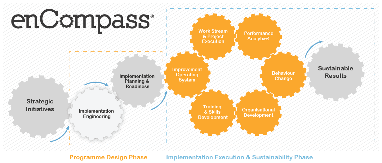 how encompass helps firm with solutions