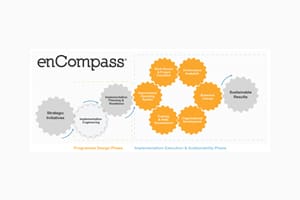 implementation-Encompass